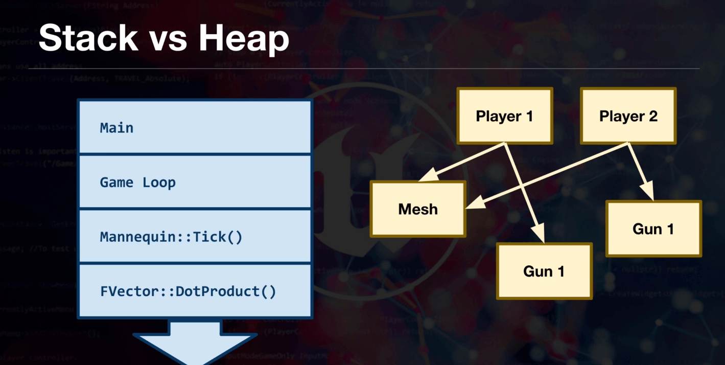Garbage collection diagram (1)