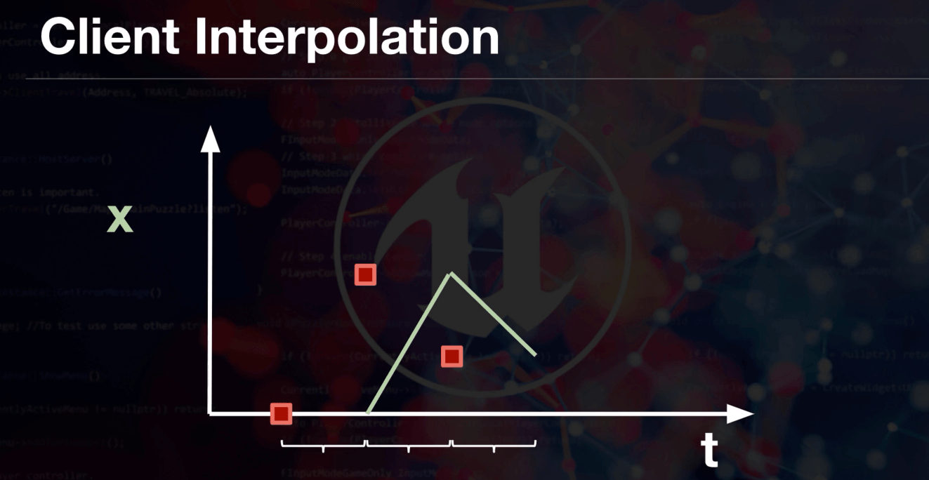 Smooth movement graph (1)