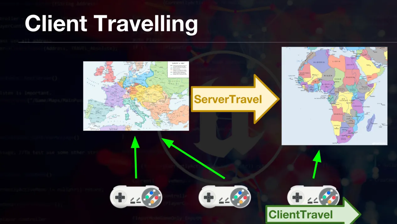 Seamless travel notes