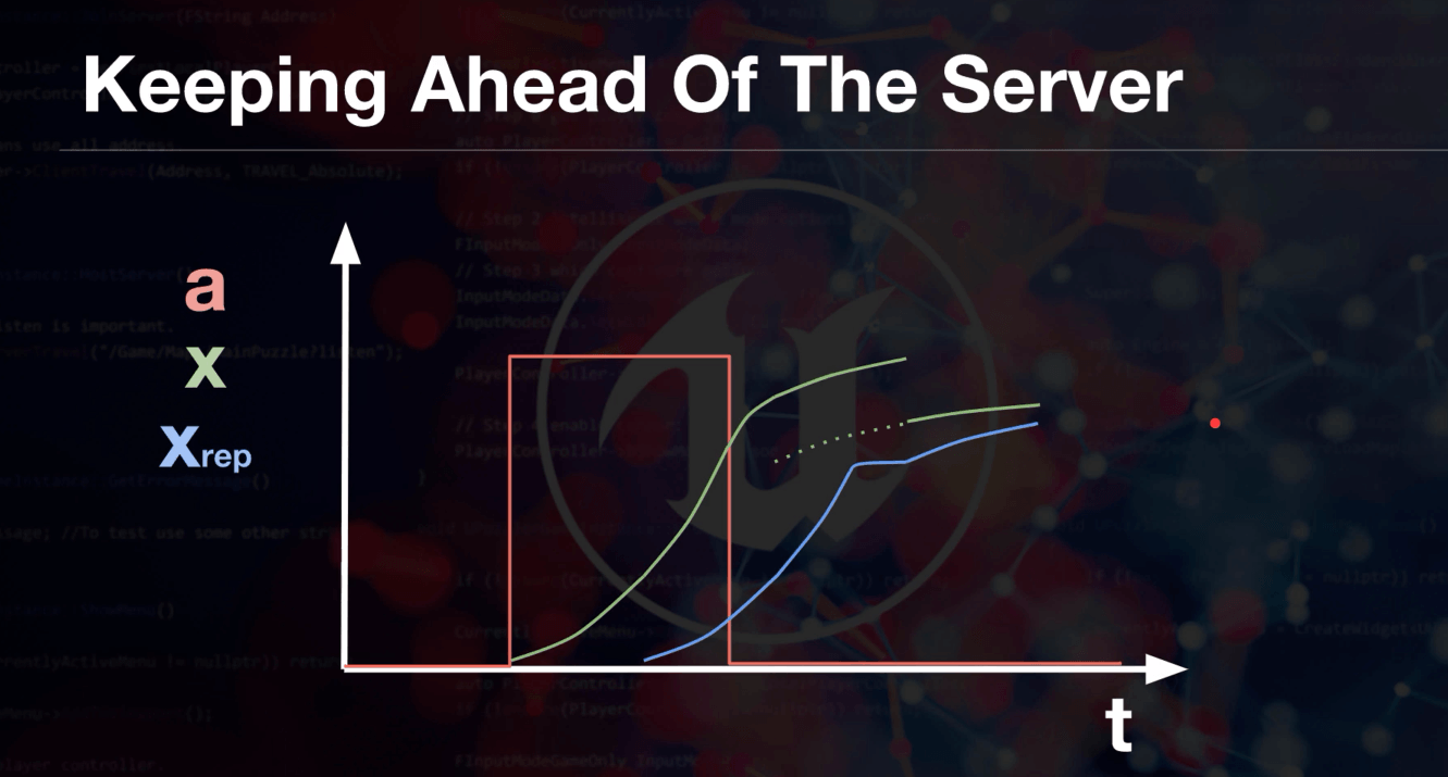 Lag visualization (2)