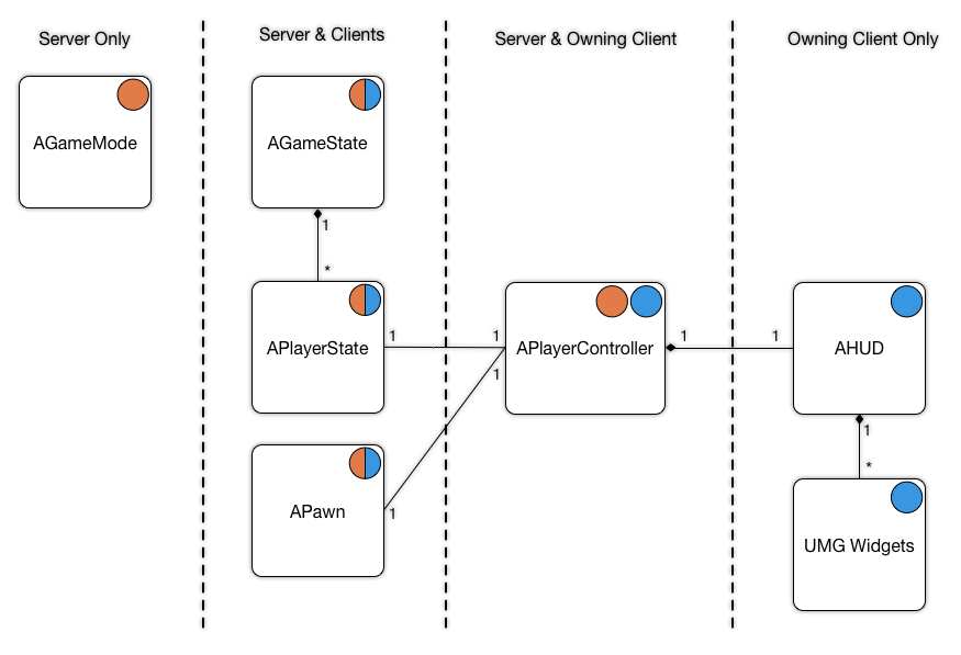 Server type selection (section breakdown 2)