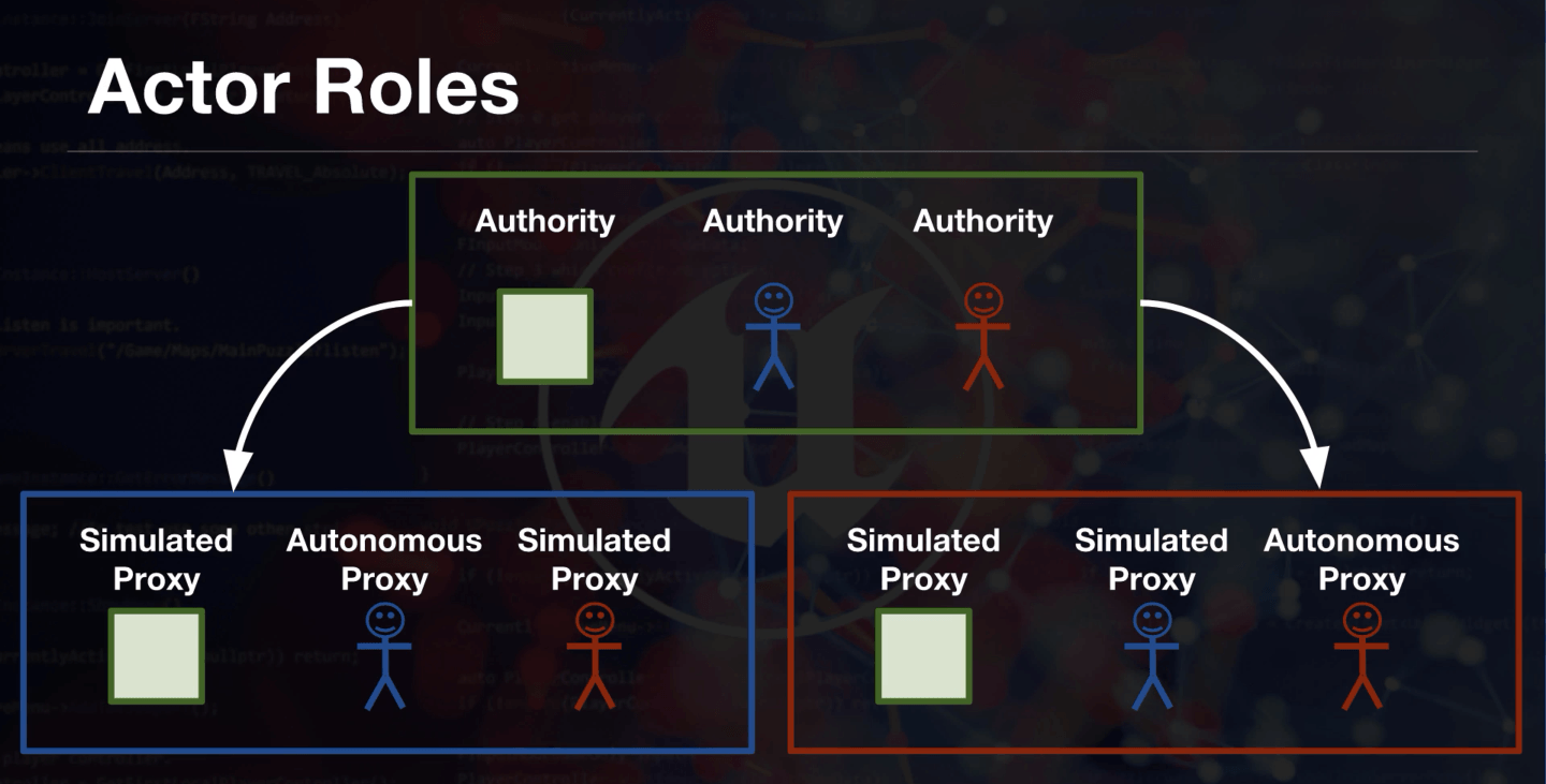 Replication roles diagram (1)