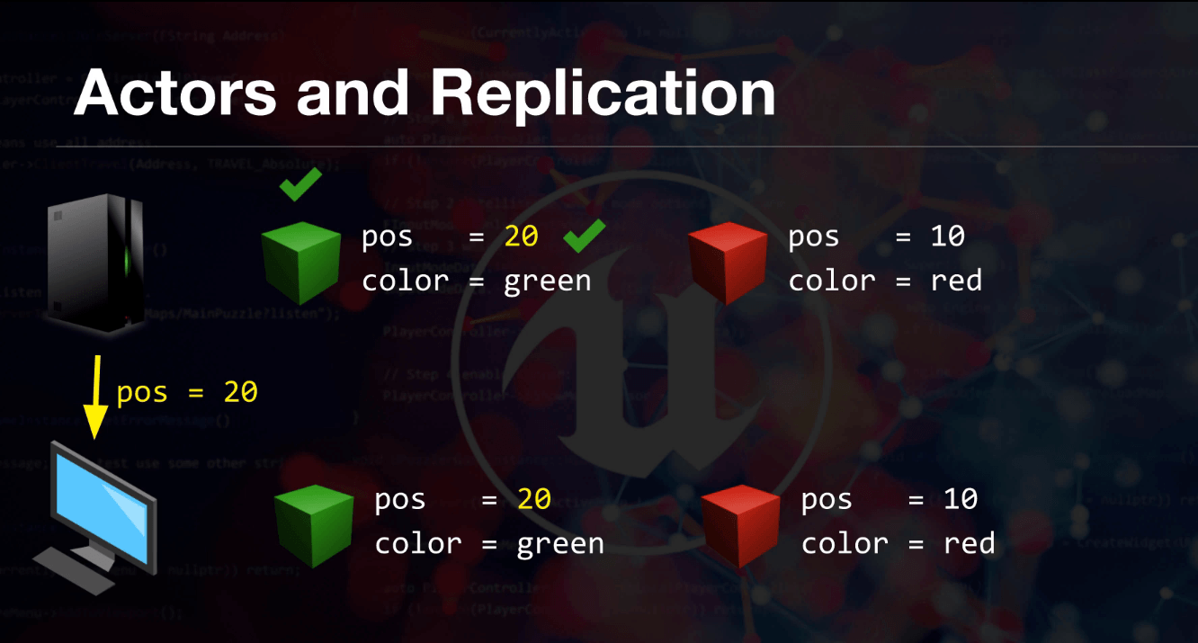 Replication roles diagram (2)