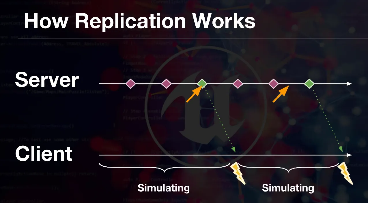 Replication roles diagram (3)