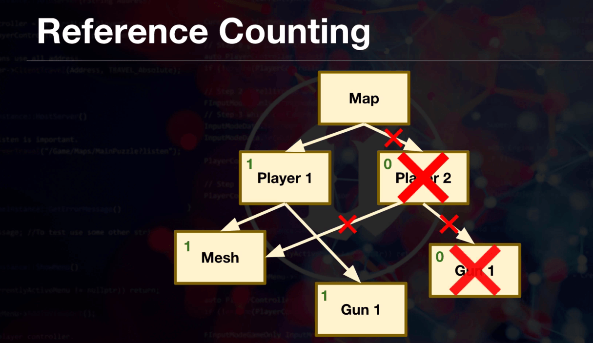 Garbage collection diagram (2)