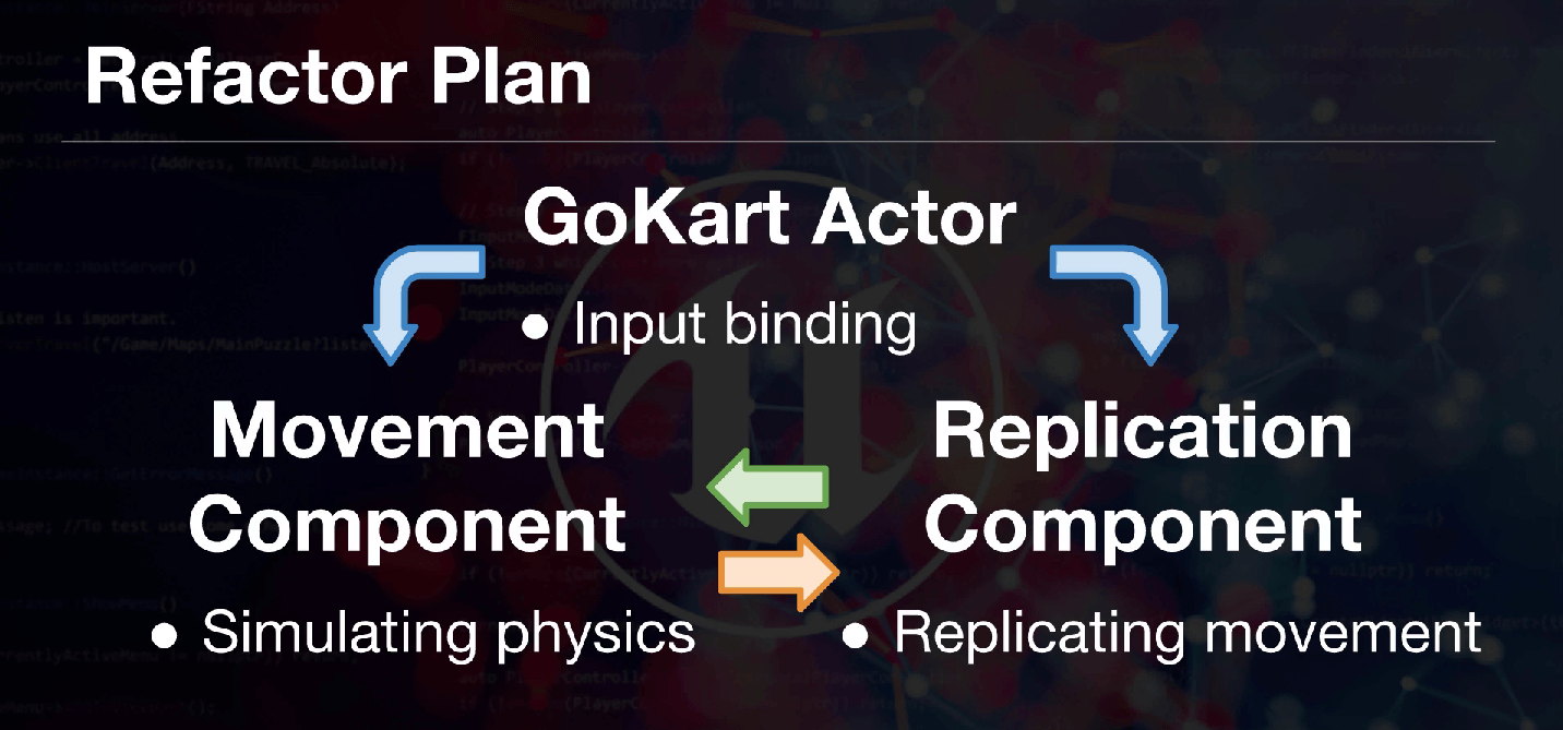 Replication refactor