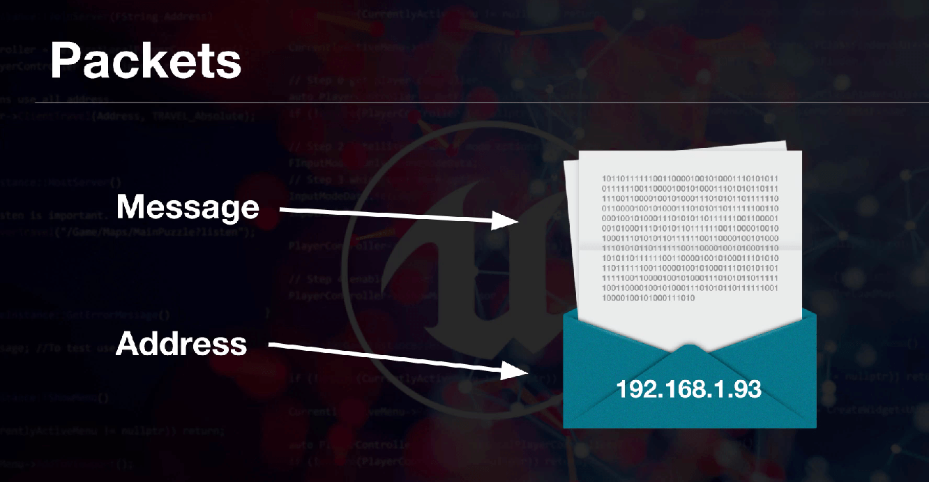 Packet loss diagram (1)