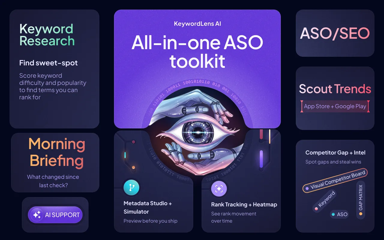 KeywordLens AI keyword research view