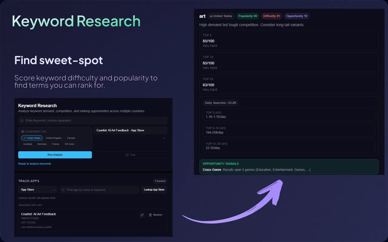 KeywordLens AI rank tracking