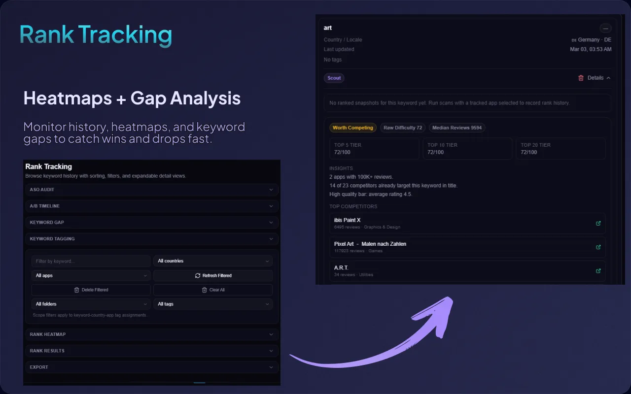 KeywordLens AI gap analysis